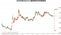 股票002371,揭秘潜力股的崛起之路