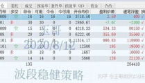 期货持仓,洞察市场动态，把握投资机遇