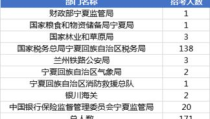 公务员考试职位,揭秘热门岗位与职业发展路径