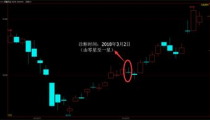 002038股票,揭秘潜力股的崛起之路