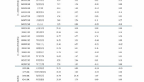 德邦物流100公斤多少钱,价格透明，服务优质