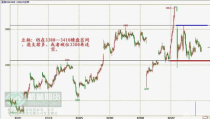 格林期货,引领金融衍生品市场的新篇章